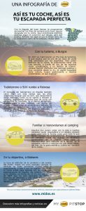 Infografia Coche destino
