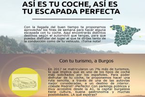 portada infografia destinos